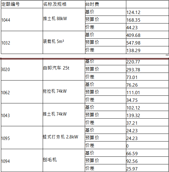 工程造价案例分析（水利）,章节练习,工程造价案例分析点睛