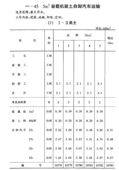 工程造价案例分析（水利）,章节练习,工程造价案例分析点睛