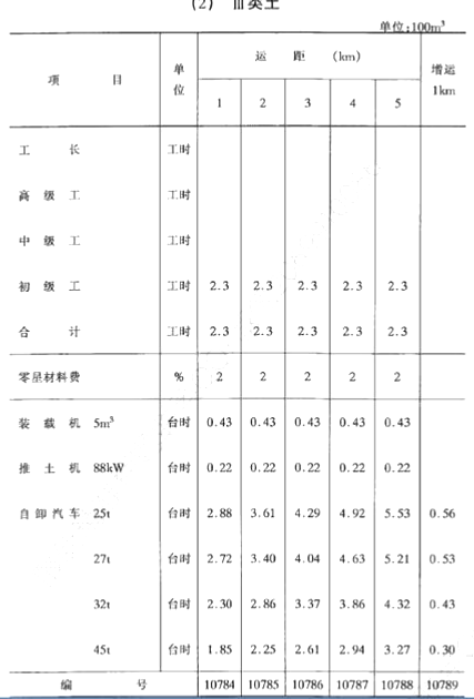 工程造价案例分析（水利）,章节练习,工程造价案例分析点睛
