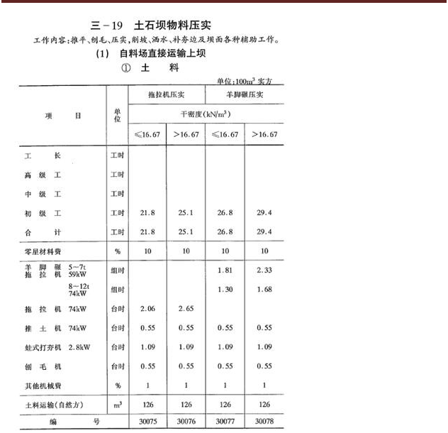 工程造价案例分析（水利）,章节练习,工程造价案例分析点睛