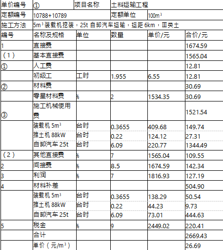 工程造价案例分析（水利）,章节练习,工程造价案例分析点睛