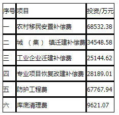 工程造价案例分析(水利),章节练习,工程造价案例分析点睛 工程造价案例分析(水利),章节练习,工程造价案例分析点睛