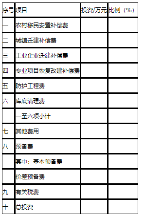 工程造价案例分析(水利),章节练习,工程造价案例分析点睛 工程造价案例分析(水利),章节练习,工程造价案例分析点睛