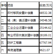工程造价案例分析(水利),章节练习,工程造价案例分析点睛 工程造价案例分析(水利),章节练习,工程造价案例分析点睛