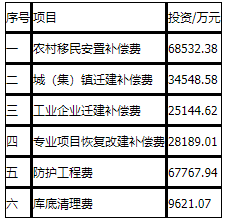 工程造价案例分析(水利),章节练习,工程造价案例分析点睛 工程造价案例分析(水利),章节练习,工程造价案例分析点睛