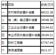 工程造价案例分析(水利),章节练习,工程造价案例分析点睛 工程造价案例分析(水利),章节练习,工程造价案例分析点睛