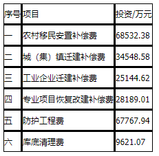 工程造价案例分析(水利),章节练习,工程造价案例分析点睛 工程造价案例分析(水利),章节练习,工程造价案例分析点睛