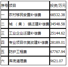 工程造价案例分析(水利),章节练习,工程造价案例分析点睛 工程造价案例分析(水利),章节练习,工程造价案例分析点睛