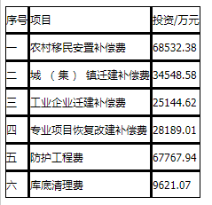 工程造价案例分析(水利),章节练习,工程造价案例分析点睛 工程造价案例分析(水利),章节练习,工程造价案例分析点睛