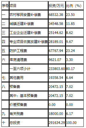工程造价案例分析(水利),章节练习,工程造价案例分析点睛 工程造价案例分析(水利),章节练习,工程造价案例分析点睛