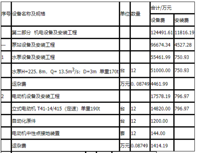 工程造价案例分析（水利）,章节练习,工程造价案例分析点睛