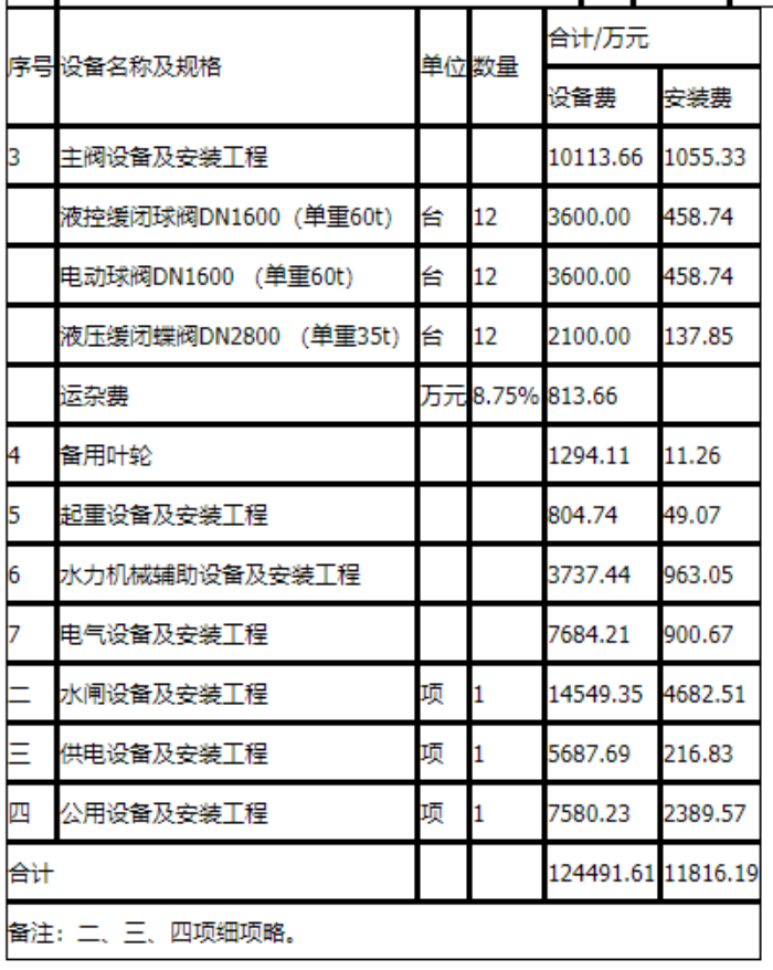 工程造价案例分析（水利）,章节练习,工程造价案例分析点睛