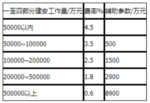 工程造价案例分析（水利）,章节练习,工程造价案例分析点睛
