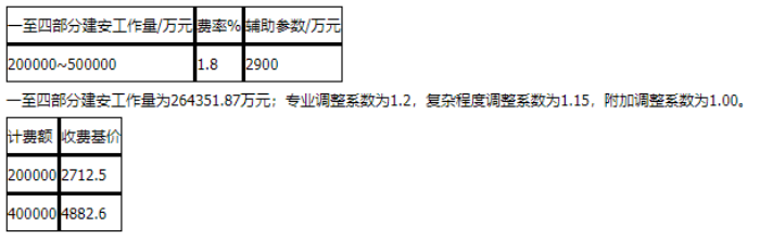 工程造价案例分析（水利）,章节练习,工程造价案例分析点睛