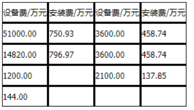 工程造价案例分析（水利）,章节练习,工程造价案例分析点睛