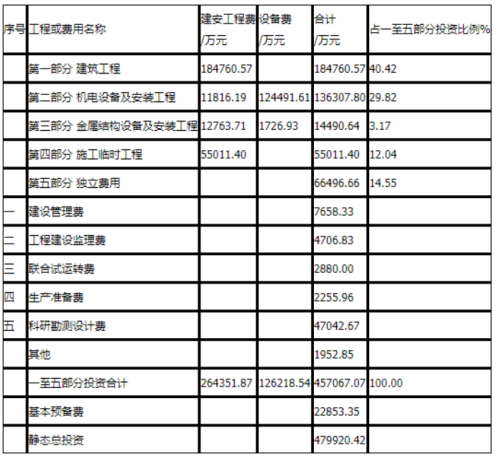 工程造价案例分析（水利）,章节练习,工程造价案例分析点睛