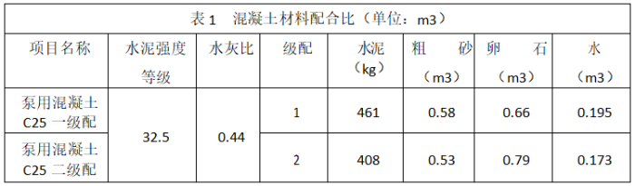 工程造价案例分析（水利）,章节练习,工程造价案例分析自测