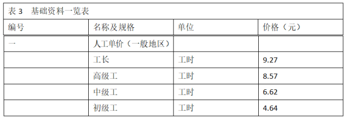 工程造价案例分析（水利）,章节练习,工程造价案例分析自测