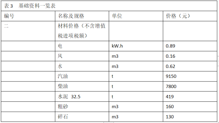 工程造价案例分析（水利）,章节练习,工程造价案例分析自测
