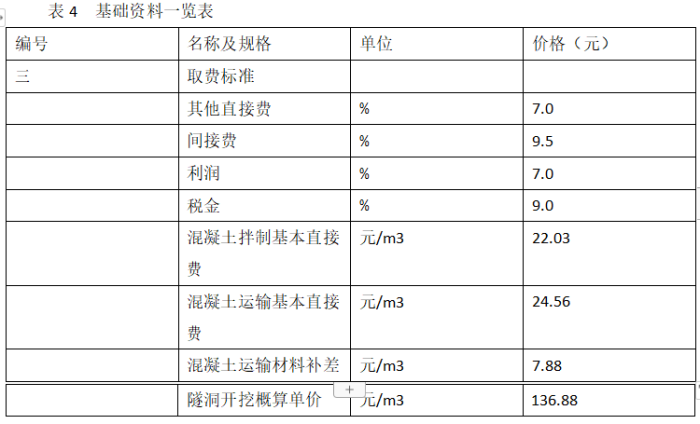 工程造价案例分析（水利）,章节练习,工程造价案例分析自测
