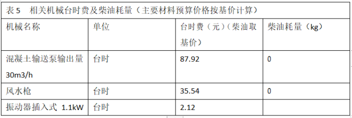工程造价案例分析（水利）,章节练习,工程造价案例分析自测