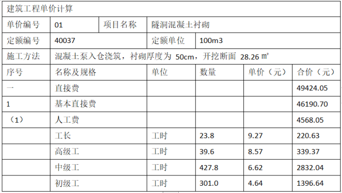 工程造价案例分析（水利）,章节练习,工程造价案例分析自测