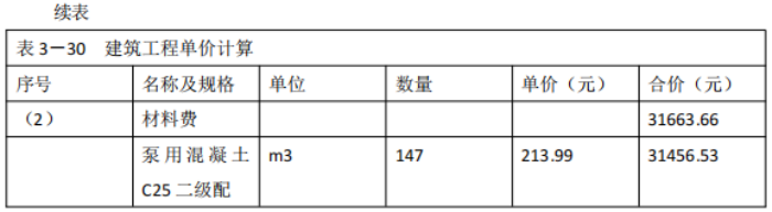 工程造价案例分析（水利）,章节练习,工程造价案例分析自测