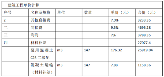 工程造价案例分析（水利）,章节练习,工程造价案例分析自测