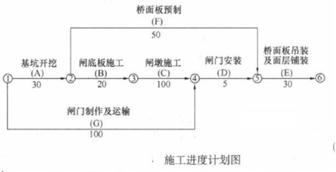 工程造价案例分析（水利）,章节练习,工程造价案例分析点睛