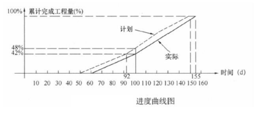 工程造价案例分析（水利）,章节练习,工程造价案例分析点睛