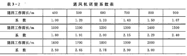 工程造价案例分析（水利）,章节练习,工程造价案例分析自测
