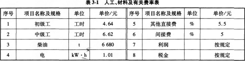 工程造价案例分析（水利）,章节练习,工程造价案例分析自测