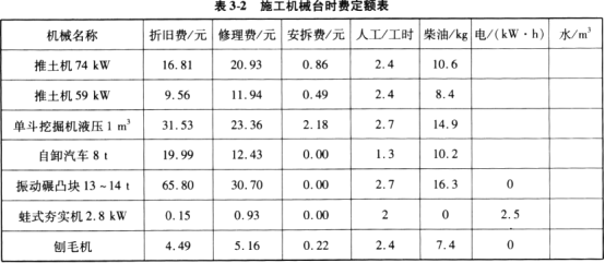 工程造价案例分析（水利）,章节练习,工程造价案例分析自测