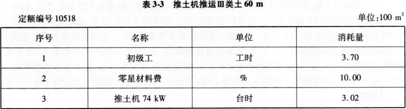 工程造价案例分析（水利）,章节练习,工程造价案例分析自测