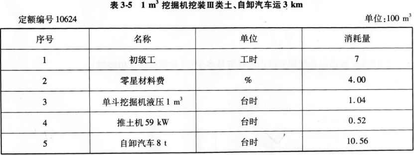 工程造价案例分析（水利）,章节练习,工程造价案例分析自测