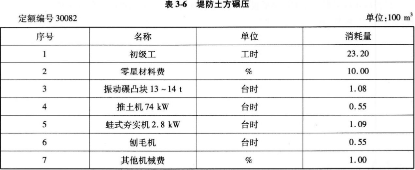 工程造价案例分析（水利）,章节练习,工程造价案例分析自测