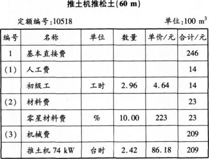 工程造价案例分析（水利）,章节练习,水利工程造价案例分析自测