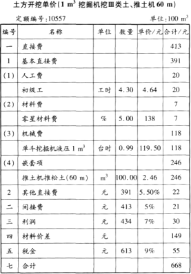 工程造价案例分析（水利）,章节练习,水利工程造价案例分析自测