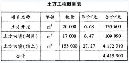 工程造价案例分析（水利）,章节练习,水利工程造价案例分析自测