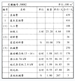 工程造价案例分析（水利）,章节练习,水利工程造价案例分析自测