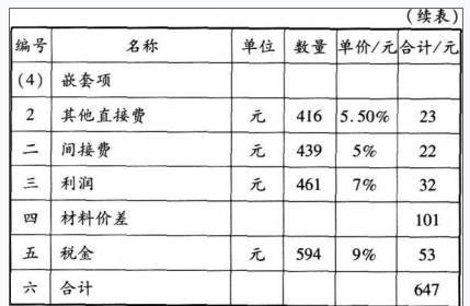 工程造价案例分析（水利）,章节练习,水利工程造价案例分析自测