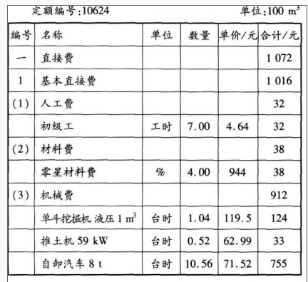 工程造价案例分析（水利）,章节练习,水利工程造价案例分析自测
