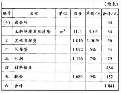 工程造价案例分析（水利）,章节练习,水利工程造价案例分析自测