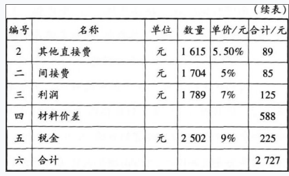 工程造价案例分析（水利）,章节练习,水利工程造价案例分析自测