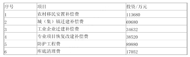 工程造价案例分析（水利）,章节练习,工程造价案例分析自测
