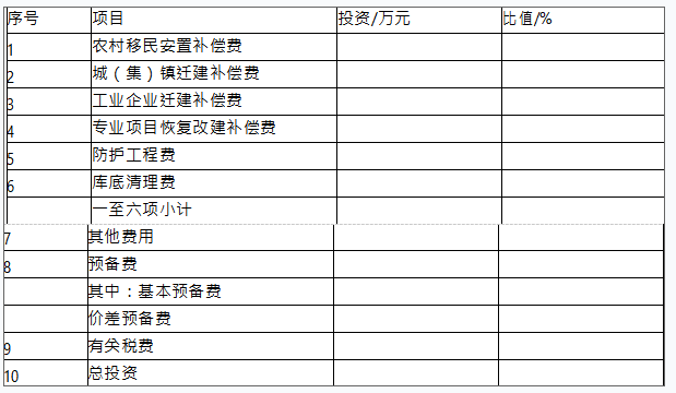 工程造价案例分析（水利）,章节练习,工程造价案例分析自测