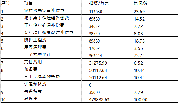 工程造价案例分析（水利）,章节练习,水利工程造价案例分析自测