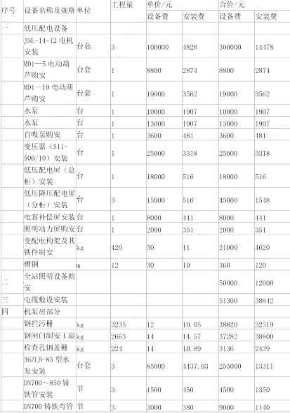 工程造价案例分析（水利）,章节练习,工程造价案例分析点睛