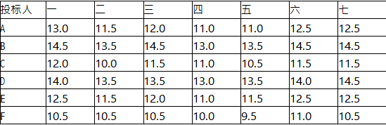工程造价案例分析（水利）,章节练习,工程造价案例分析点睛