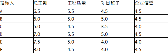 工程造价案例分析（水利）,章节练习,工程造价案例分析点睛